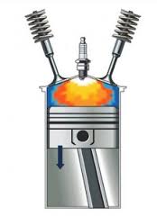 Cylinder - Firing