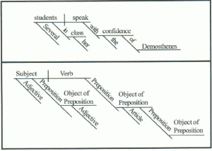 Sentence Diagram example